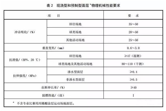 塑膠跑道球場(chǎng)材料