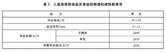 塑膠跑道球場(chǎng)材料