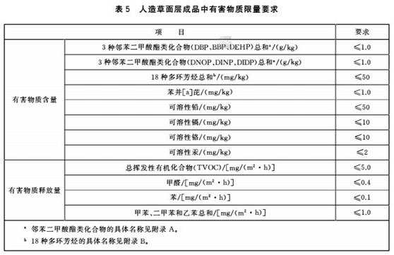 塑膠跑道球場(chǎng)材料