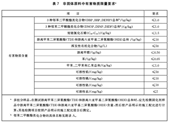 塑膠跑道球場(chǎng)材料