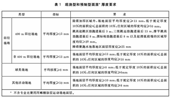 塑膠跑道球場(chǎng)材料